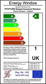 Energy rating